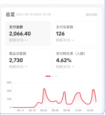 商业化实践封面